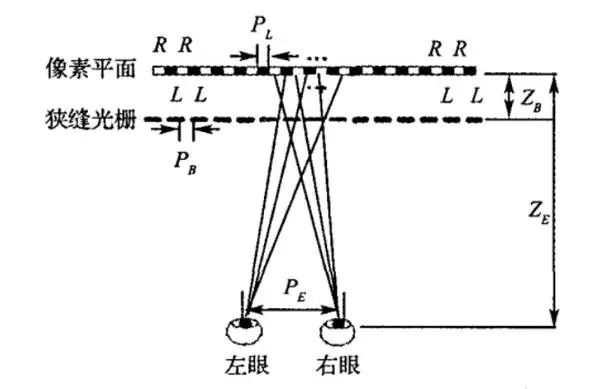 VR技术应用热火朝天 裸眼3D又来刷屏！