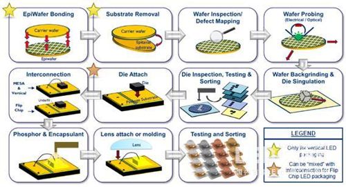 中国LED封装行业产能过剩？预计2021年产品营收将增长至185亿美元