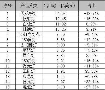 2016年度中国LED产业的发展现状及特点分析