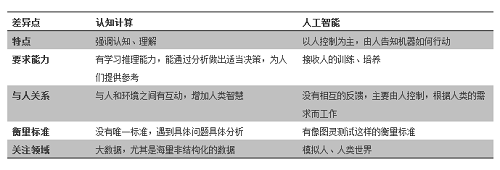物联网大肆扩张智慧城市概念火热 LED显示屏行业能在其中有何作为？