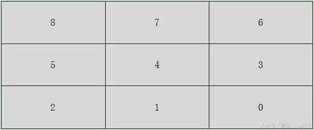 技术学堂！天马辉详解LED裸眼3D显示面板播放器！