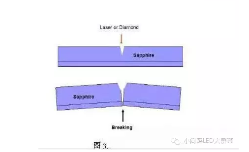 困扰LED封装厂工程师的问题:LED芯片漏电原来是这么一回事 困扰LED封装厂工程师的问题:LED芯片漏电原来是这么一回事