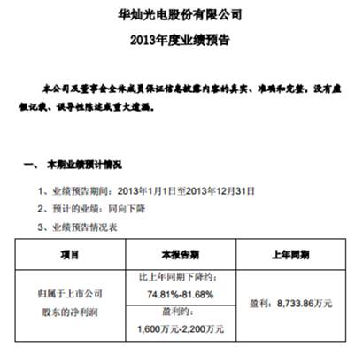 华灿光电财报“规律性”盈亏 玩的是什么套路？