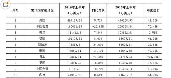 LED显示屏大国方略 与世界共舞 终不是梦！