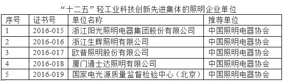 欧普照明/阳光照明等七家照明企业单位荣获“十二五”轻工业科技创新奖