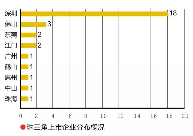 LED上市公司业绩快报大解读 7家全年利润上涨94%