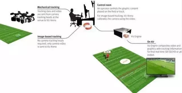 这些国内外LED企业都是怎么挺进体育界的？