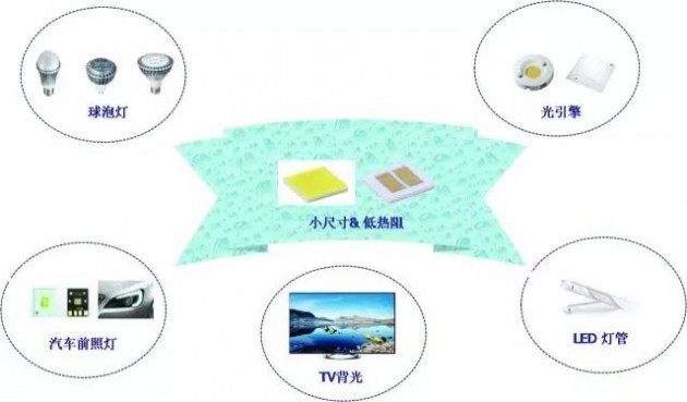 CSP究竟是会冷下去还是热起来？