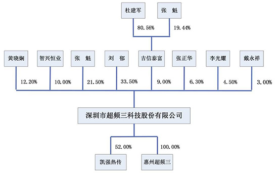 超频三/太龙照明IPO首发过会 它们实力如何？