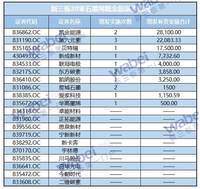 石墨烯政策利好2020年或达千亿之巨 新三板石墨烯概念股受追捧