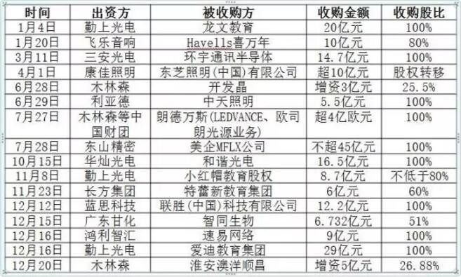 2016年度中国LED产业的发展现状及特点分析