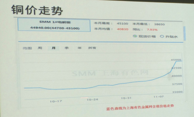 如何应对2017年涨价与缺货危机？