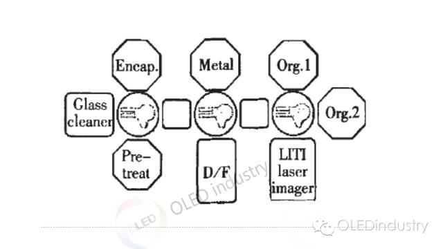 【稀罕货】全面解析OLED制备工艺中的几大关键技术