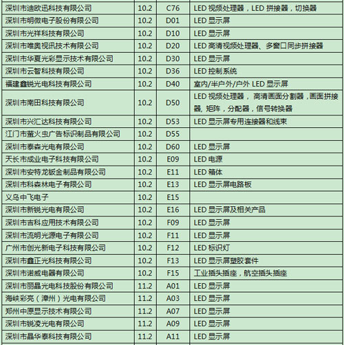 展会亮点|“小间距”要你好看 展会亮点|“小间距”要你好看