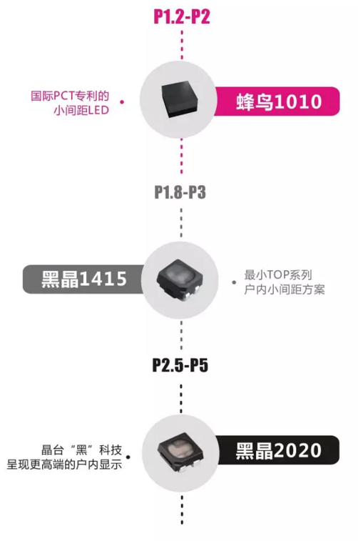 2017晶台新征途 从荷兰ISE展开始！