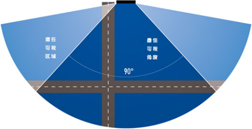 什么是全彩LED显示屏可视角度？决定因素有哪些？