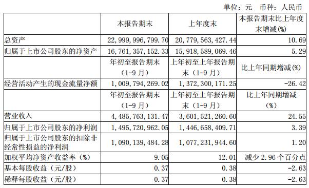 揭秘三安市值飙升至厦门上市公司第一的秘密
