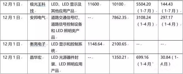 一文看懂2016年LED业的发展形势