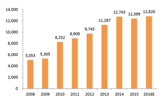 大功率LED市场发展迅速 市场前景可观