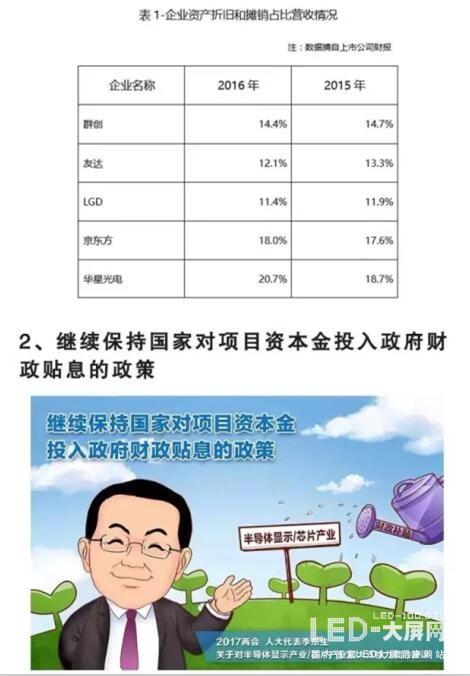 关注两会：显示产业的大伽们有哪些提案