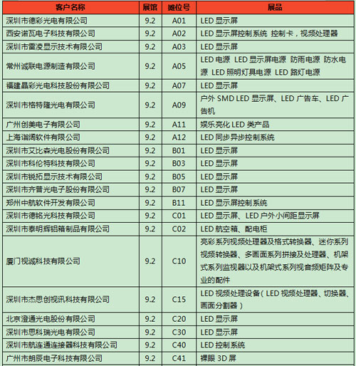 展会亮点|“小间距”要你好看 展会亮点|“小间距”要你好看