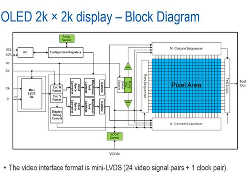 微型OLED屏幕问世 像素密度高达2940ppi