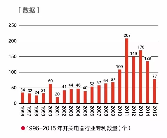 渠道竞争“白热化” 做好产品方可突出重围