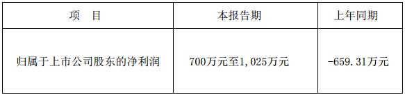 奥拓电子2017年度第一季度业绩预告净利千万
