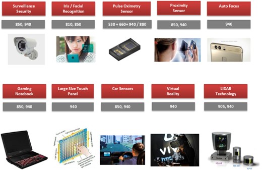 产品应用持续发展 2017年红外线LED/激光将迎无限商机 产品应用持续发展 2017年红外线LED/激光将迎无限商机