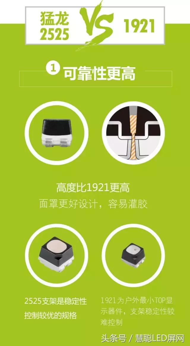 猛龙2525 晶台户外显示新品！