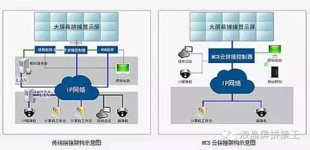 不懂“云拼接”大屏？没关系 看完这四点全懂了！