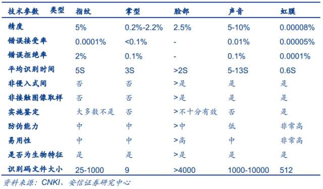 各大巨头布局脸部识别 IR LED厂迎商机