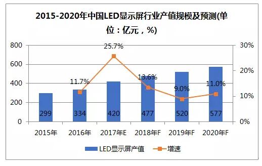 2017LED显示屏上市、新三板企业上半年业绩报火热来袭！