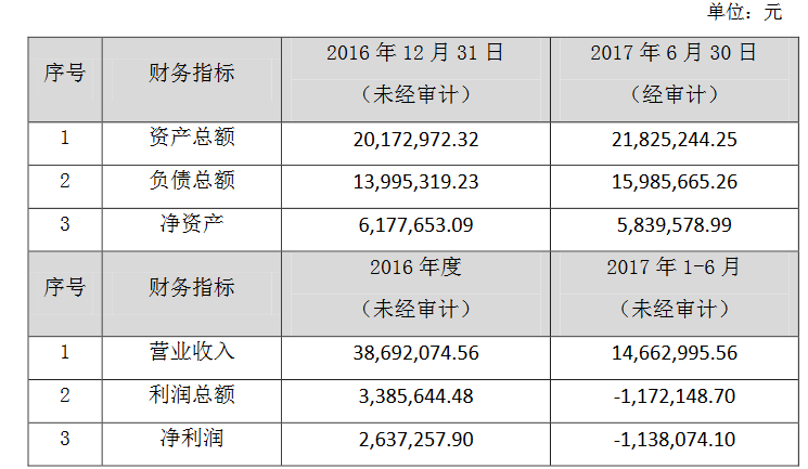 LED透明屏市场火爆！艾比森1500万投资晶泓科技