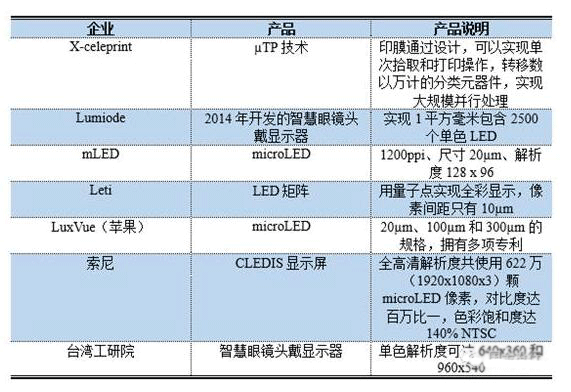 Micro LED 将成LED显示技术的翻身仗？
