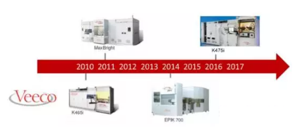 LED芯片行业发展态势:低端产能被淘汰 行业寡头占领半壁江山 LED芯片行业发展态势:低端产能被淘汰 行业寡头占领半壁江山