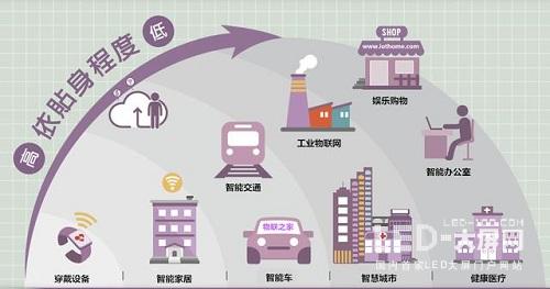 物联网改变现代经济 总产值将上看11兆美元