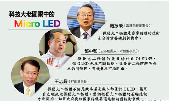 苹果改投台系怀抱?台积电、联电争先研发Micro LED 苹果改投台系怀抱?台积电、联电争先研发Micro LED