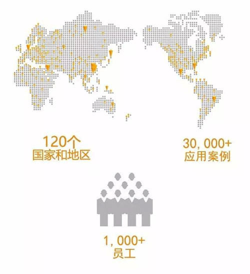 艾比森| 从“OOH”到“控制室小间距”的产品蜕变