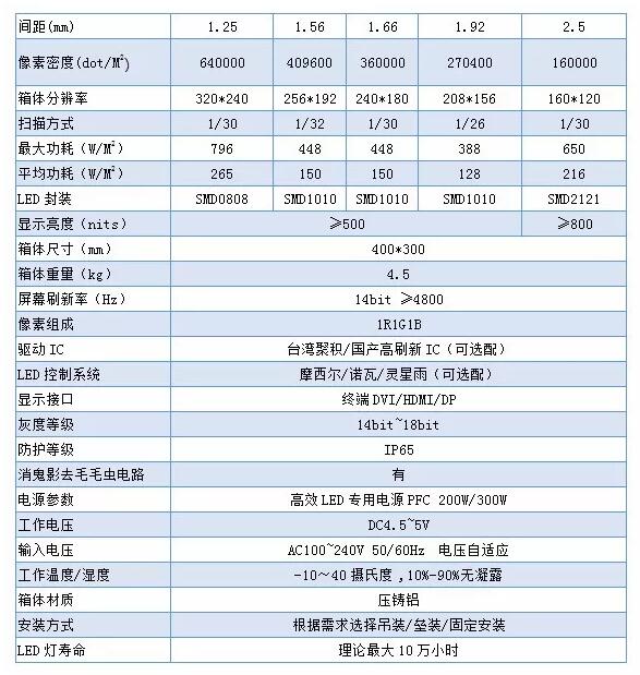浩翔电子：HLED高防护小间距屏系列