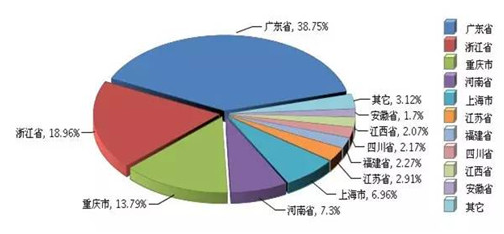 2017上半年广东照明出口再度蝉联第一