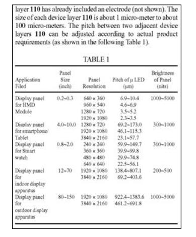 众厂商抢进Micro LED 它们握有关键技术专利