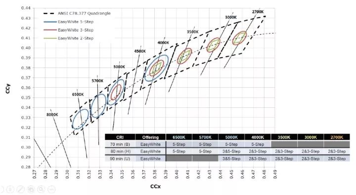 光的艺术：科锐照亮俄罗斯冬宫孔雀钟