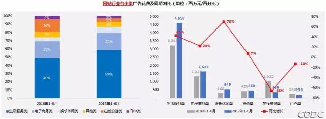 2017上半年中国户外视频媒体投放趋势