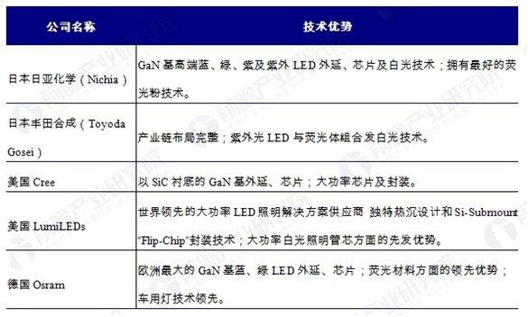 全球智能照明将迎来新的发展 未来发展不可限量! 全球智能照明将迎来新的发展 未来发展不可限量!