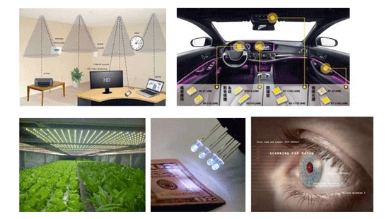 分析师看LED的下半场-成长的市场哪里来？