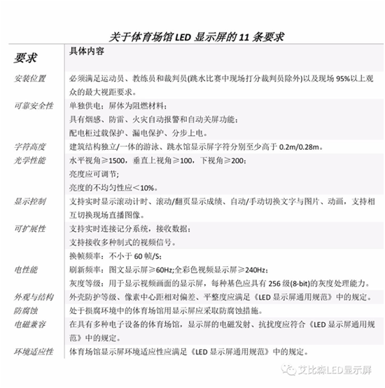 艾比森大屏|一屏尽览直播赛况