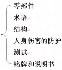 美国新规：UL发布植物生长灯标准-UL8800颁布！