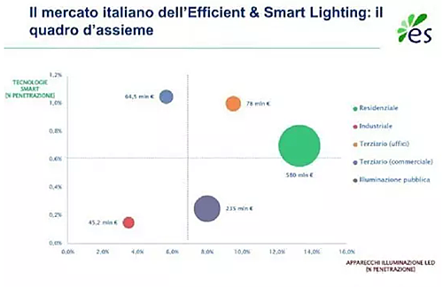 全球LED市场究竟还有哪些待开发“蓝海”？