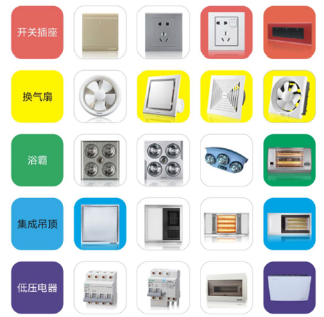 中国照明行业发展概况分析：LED功能性照明市占率达20%